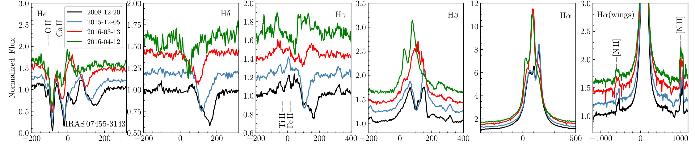 Figure 11