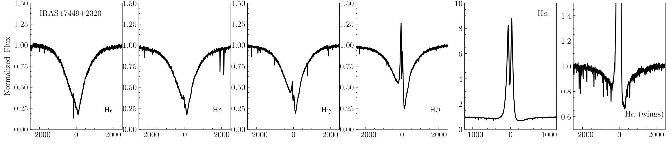 Figure 12