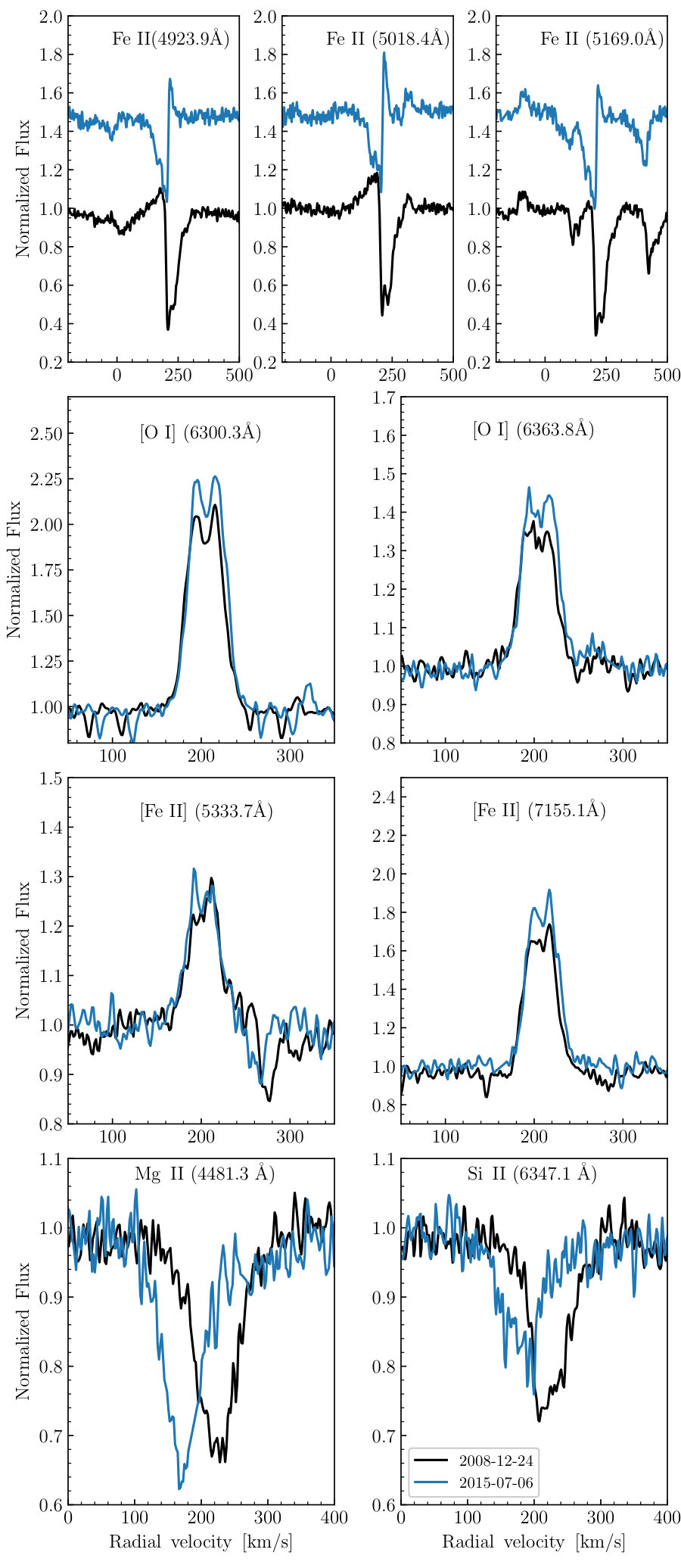 Figure 13