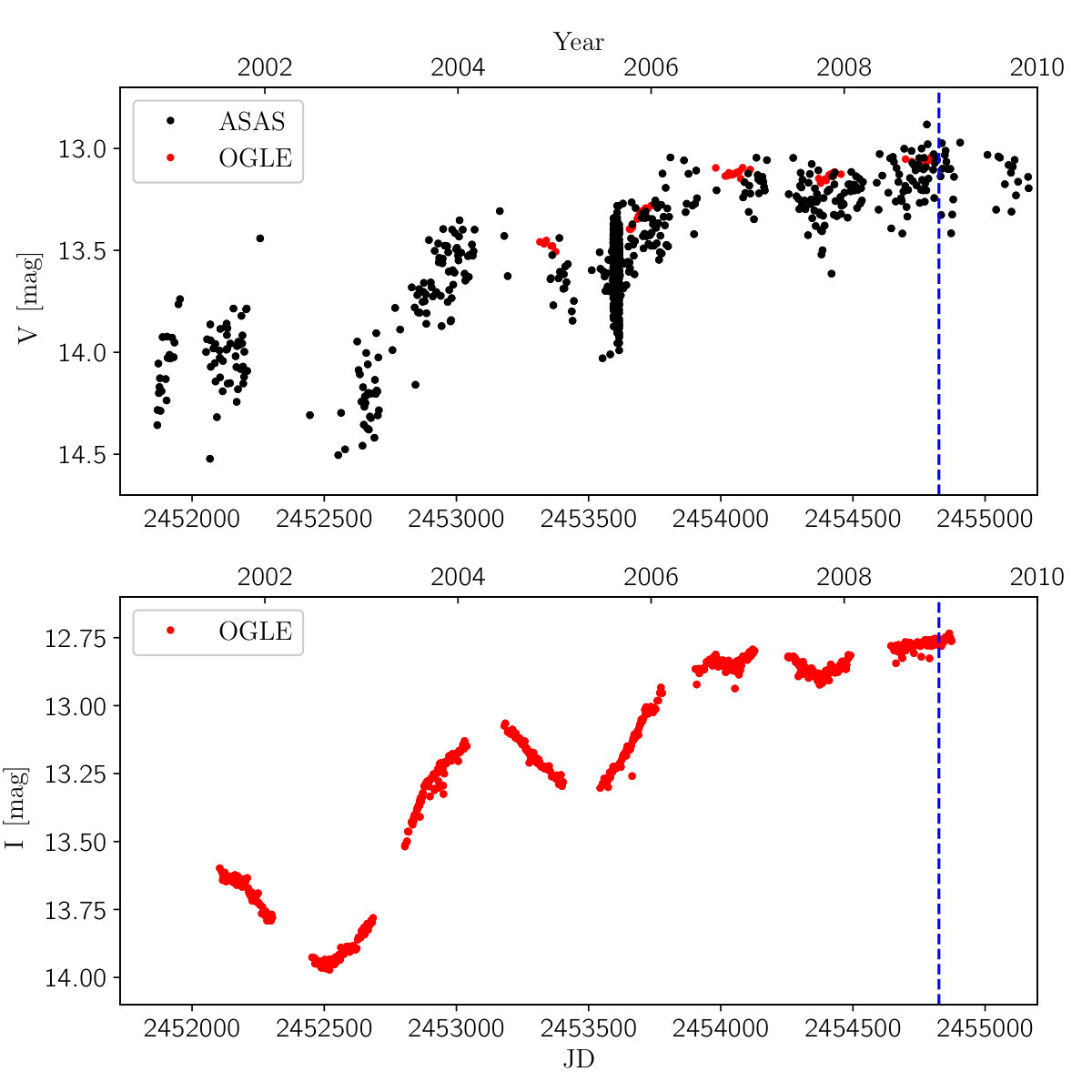 Figure 14