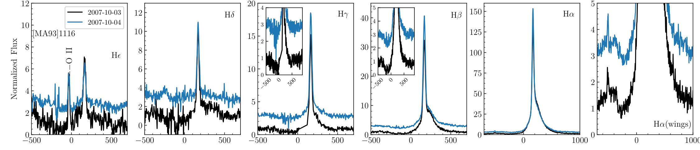 Figure 15