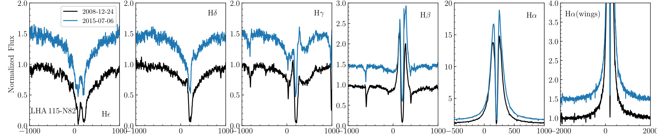 Figure 16