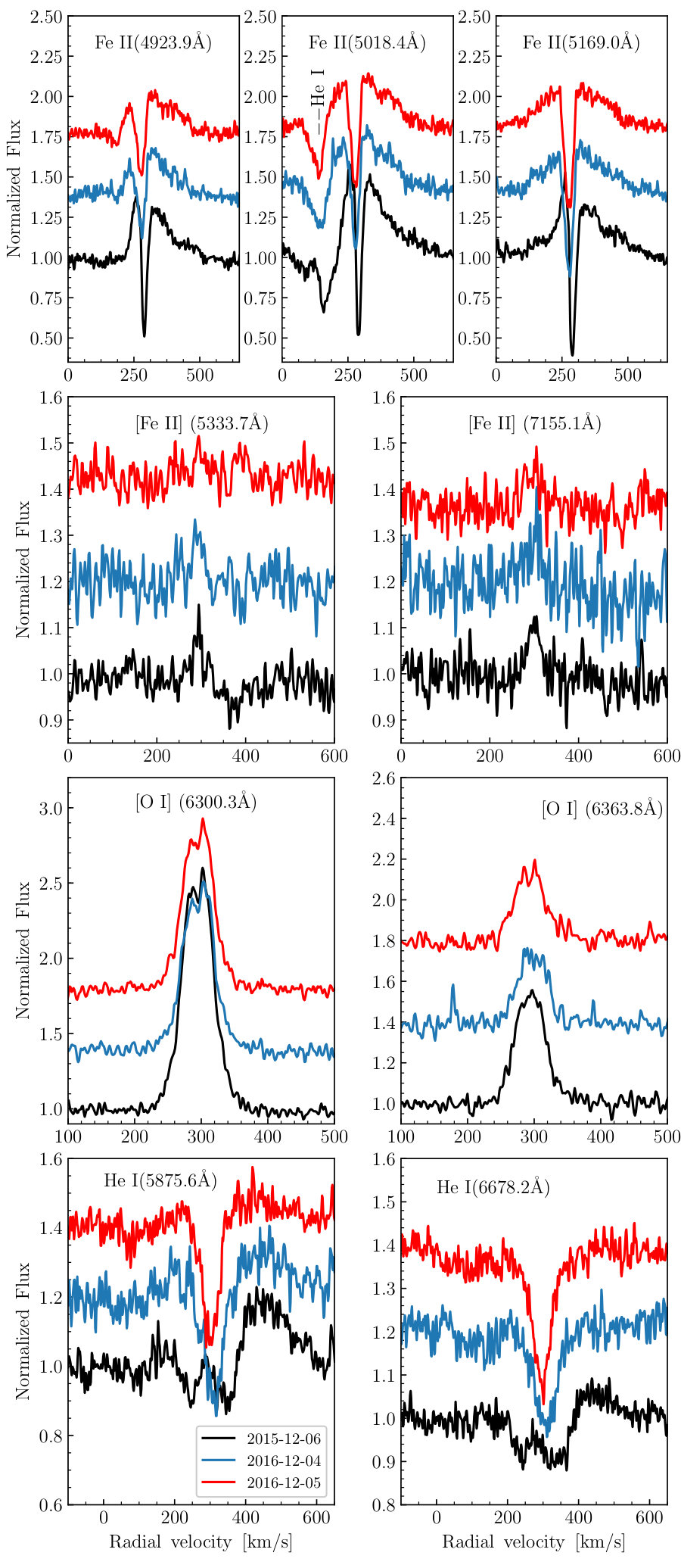 Figure 17