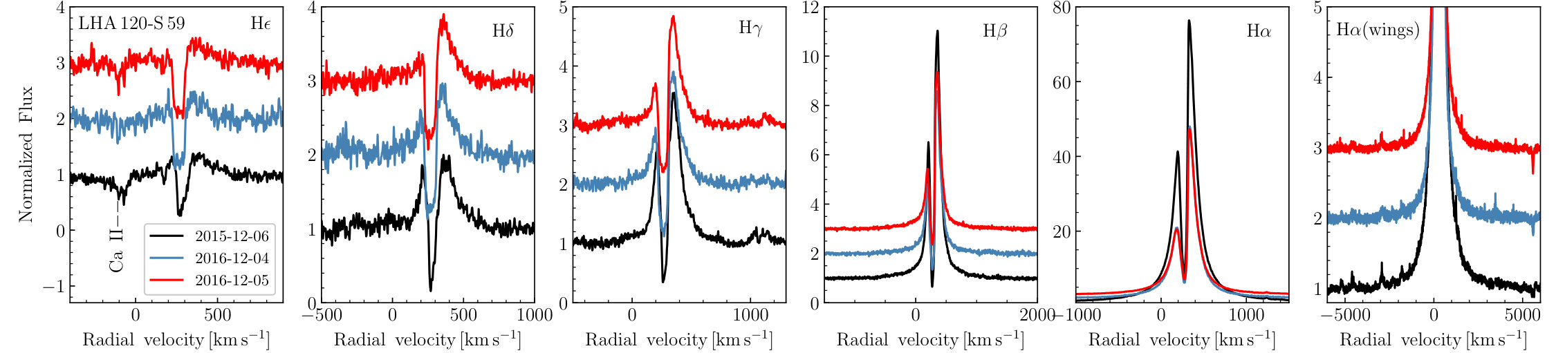 Figure 18