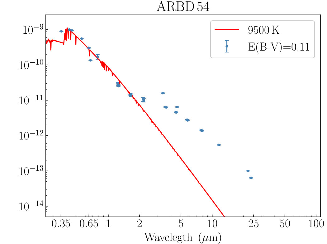 Figure 19