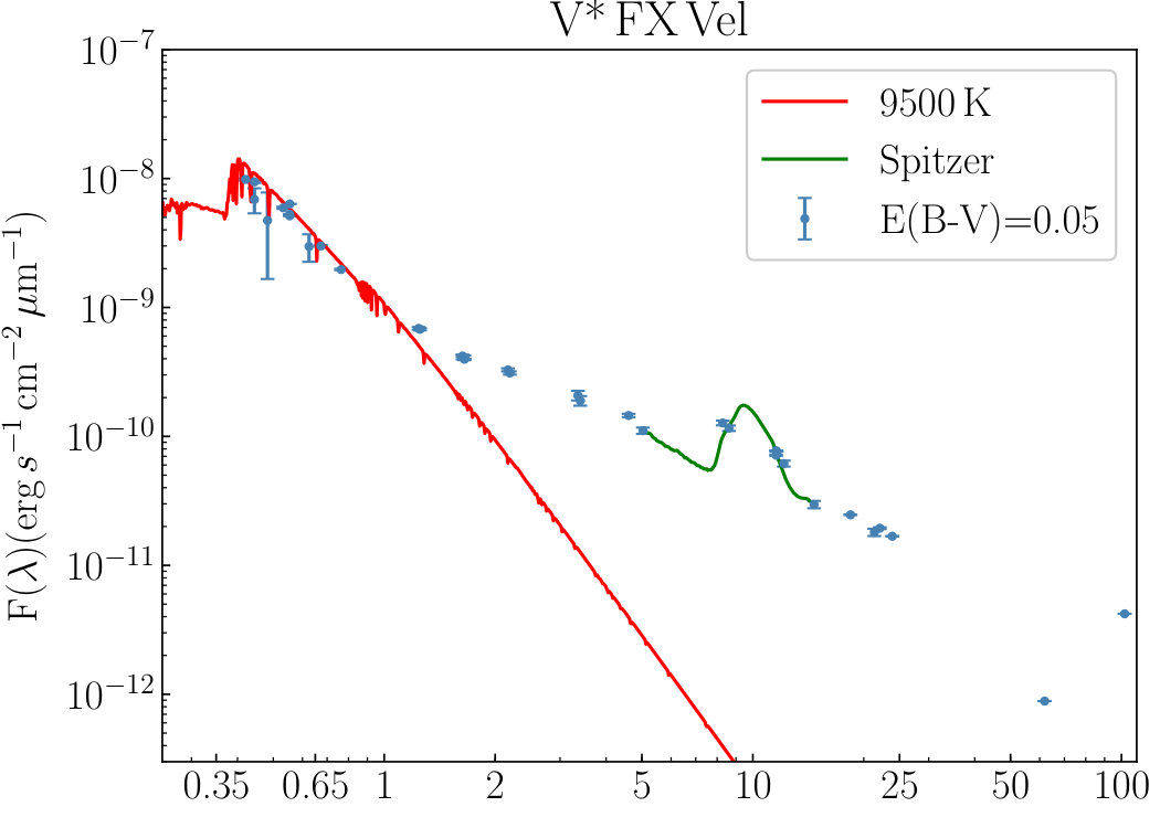 Figure 20