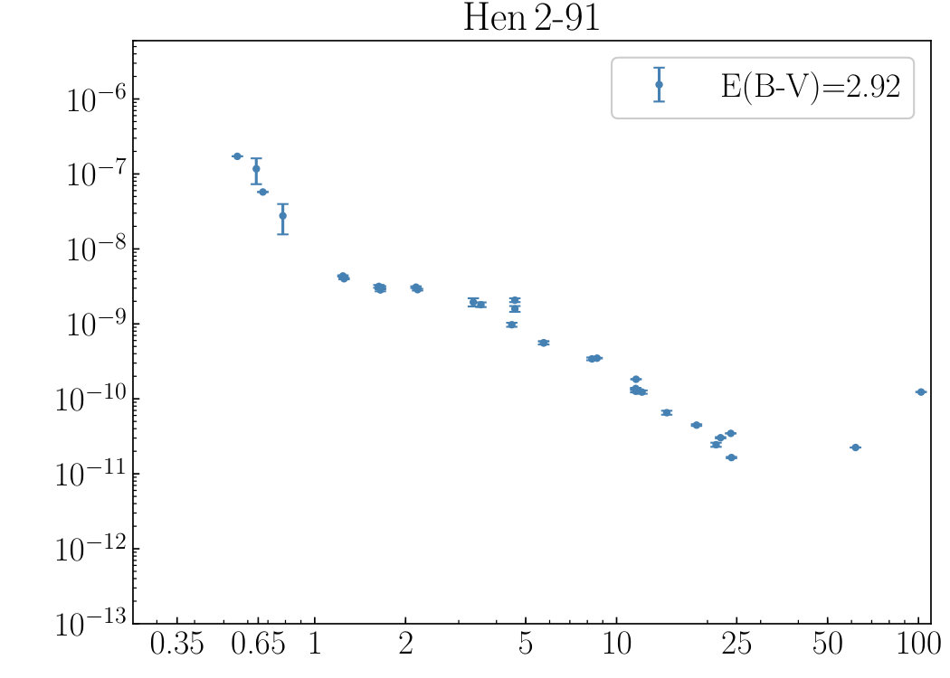 Figure 21