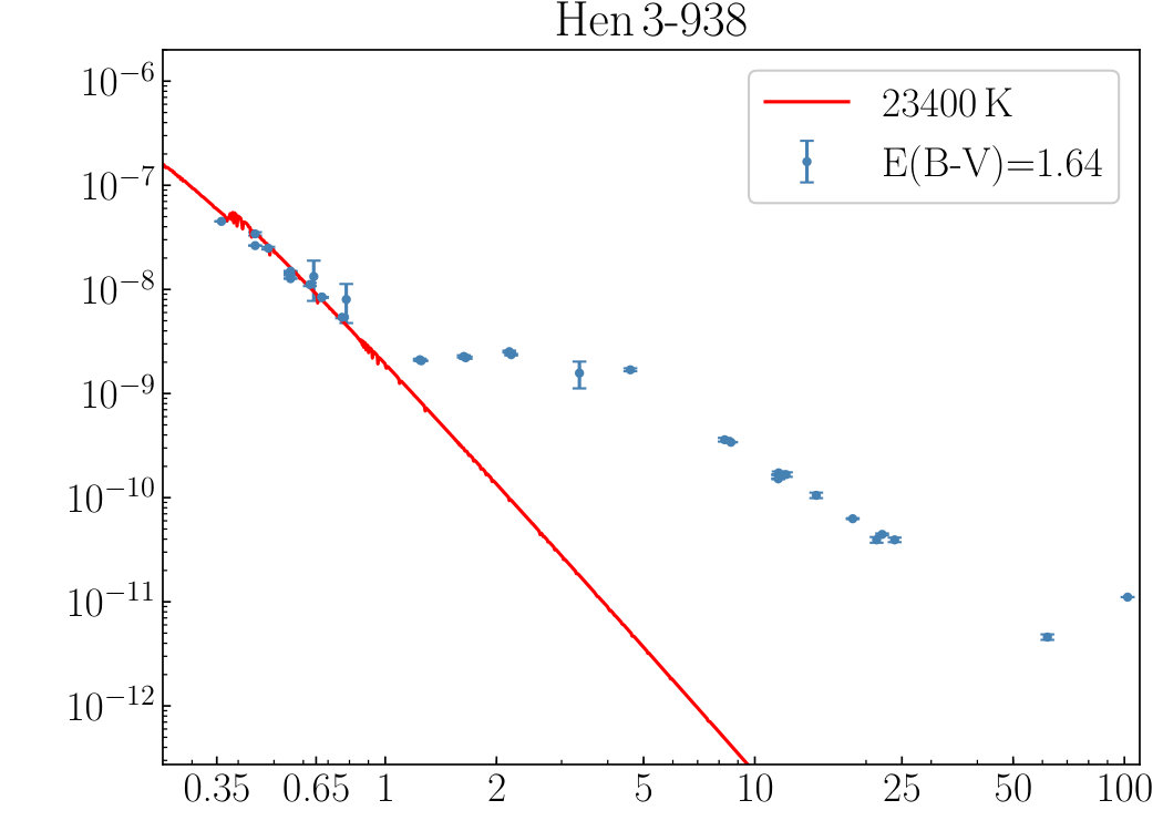 Figure 22
