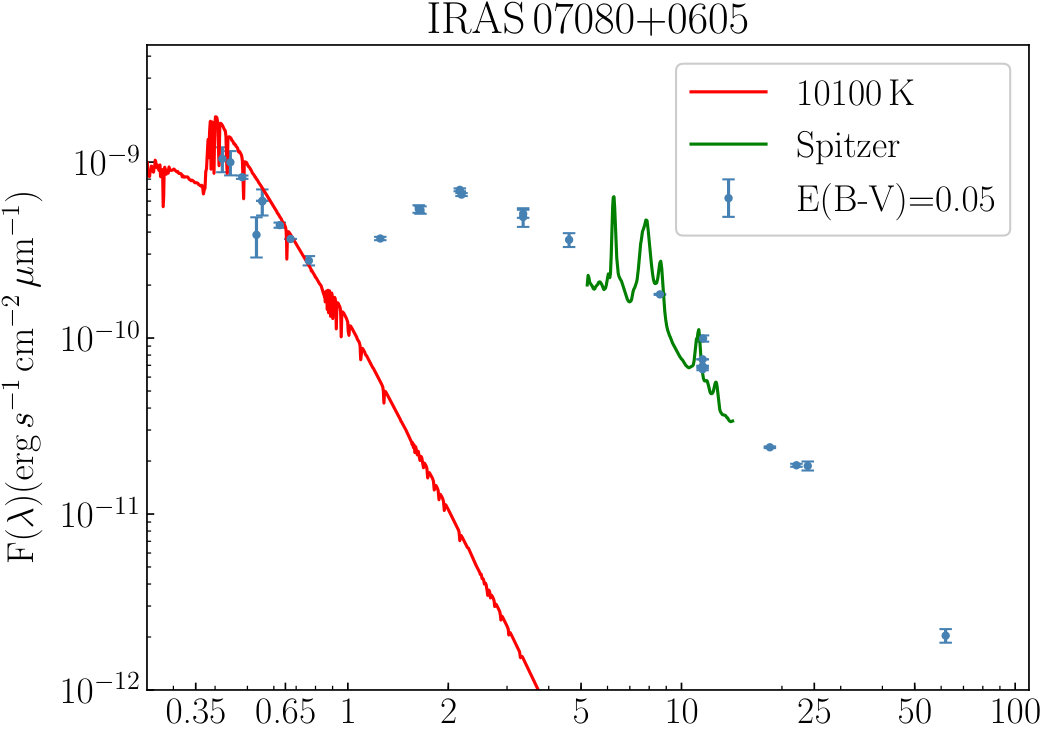 Figure 23