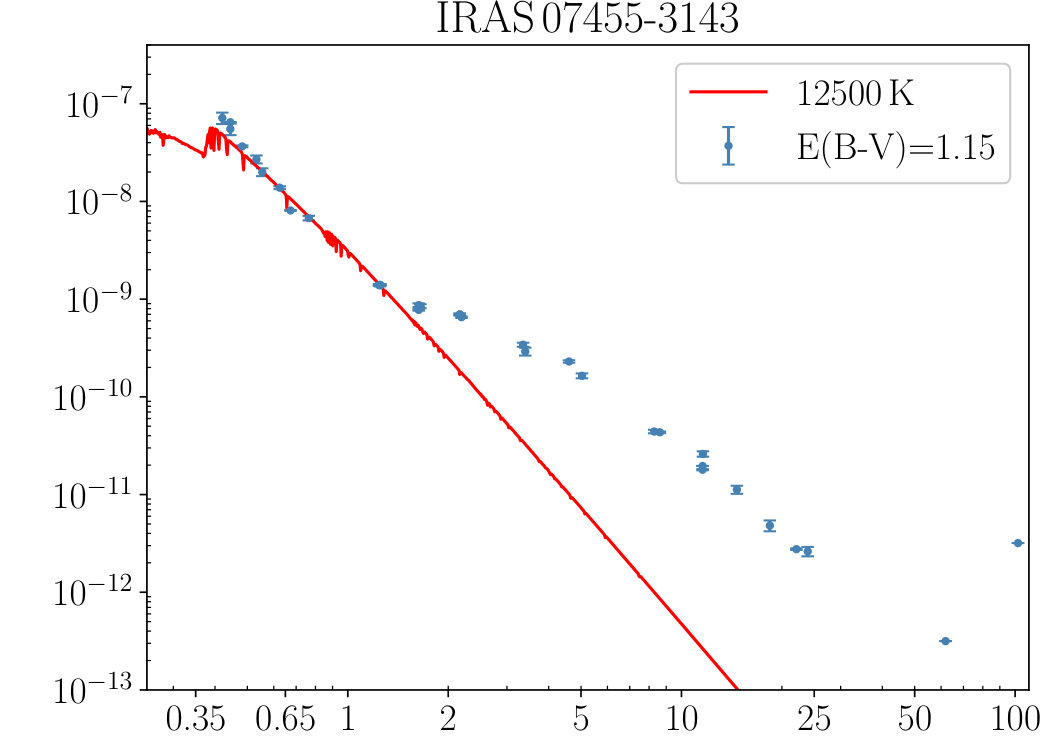 Figure 25