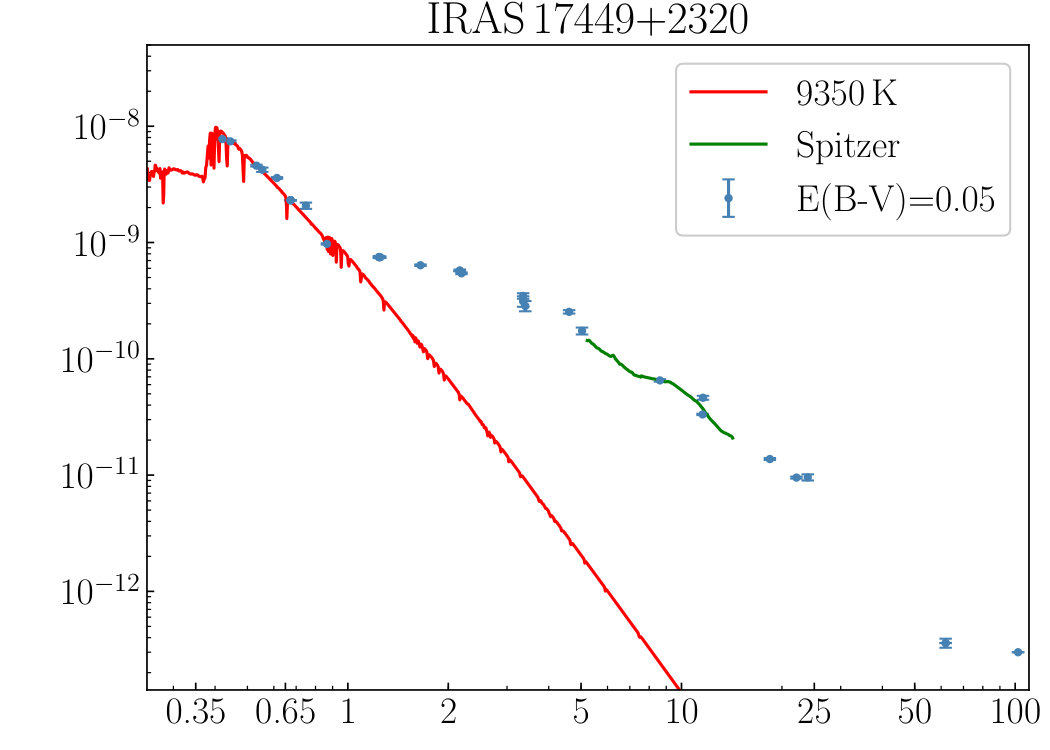 Figure 26