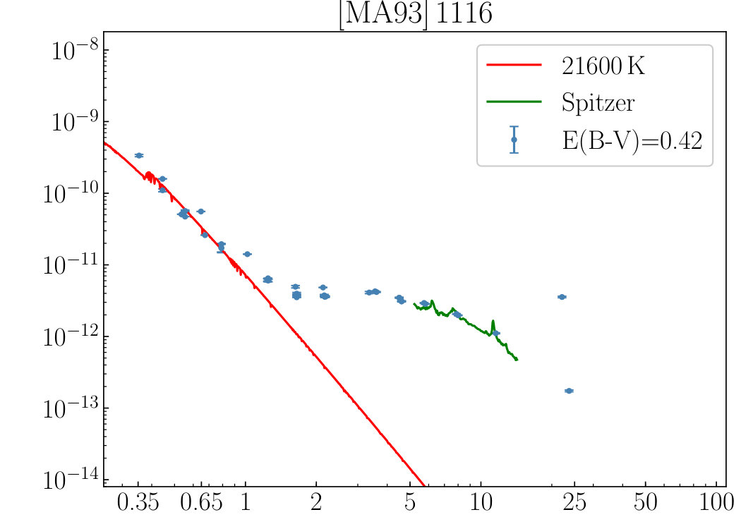 Figure 27