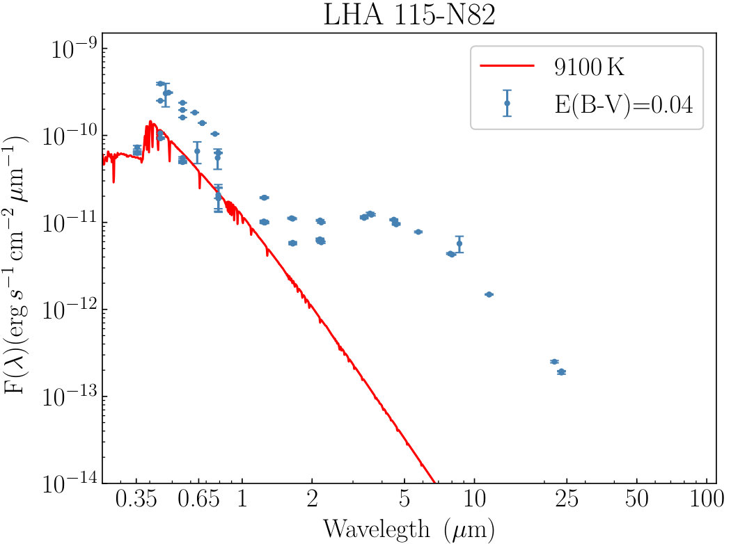 Figure 28