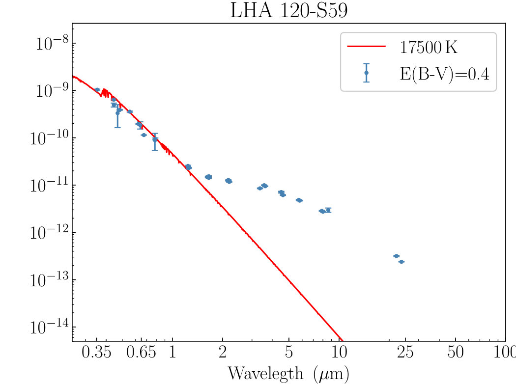 Figure 29