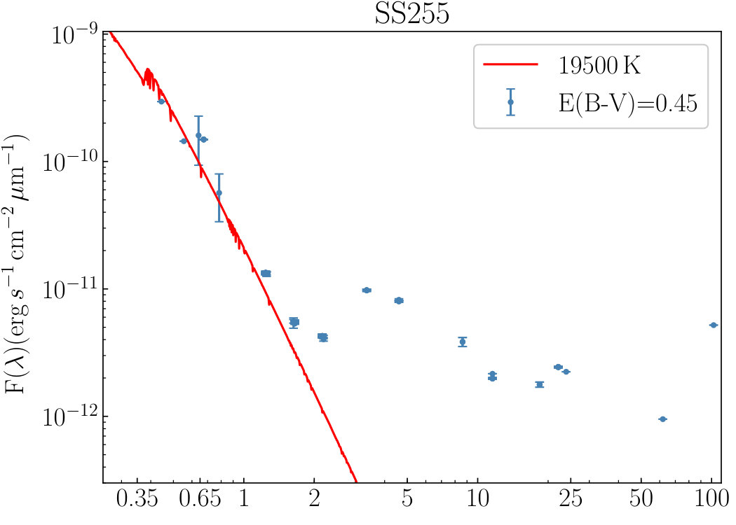 Figure 30