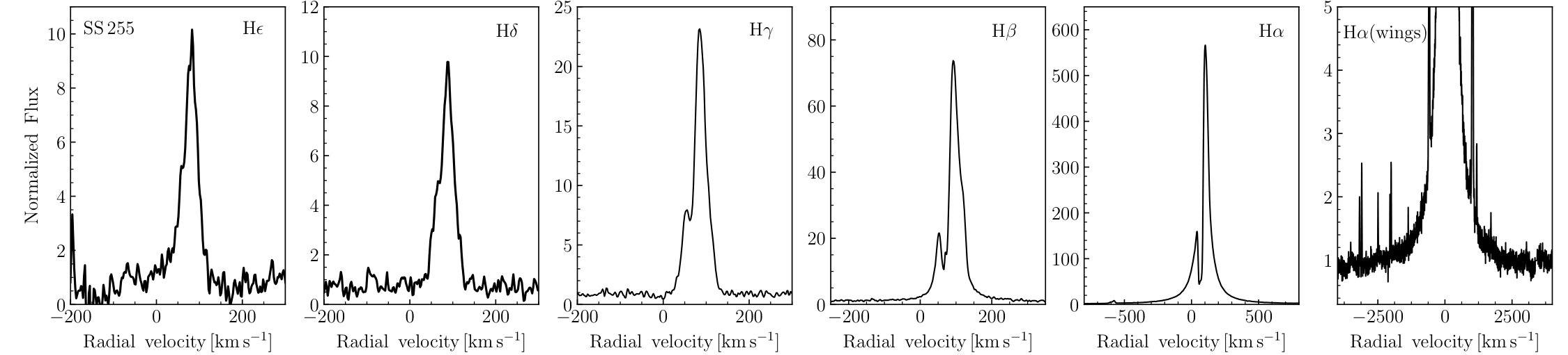 Figure 31