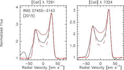 Figure 32