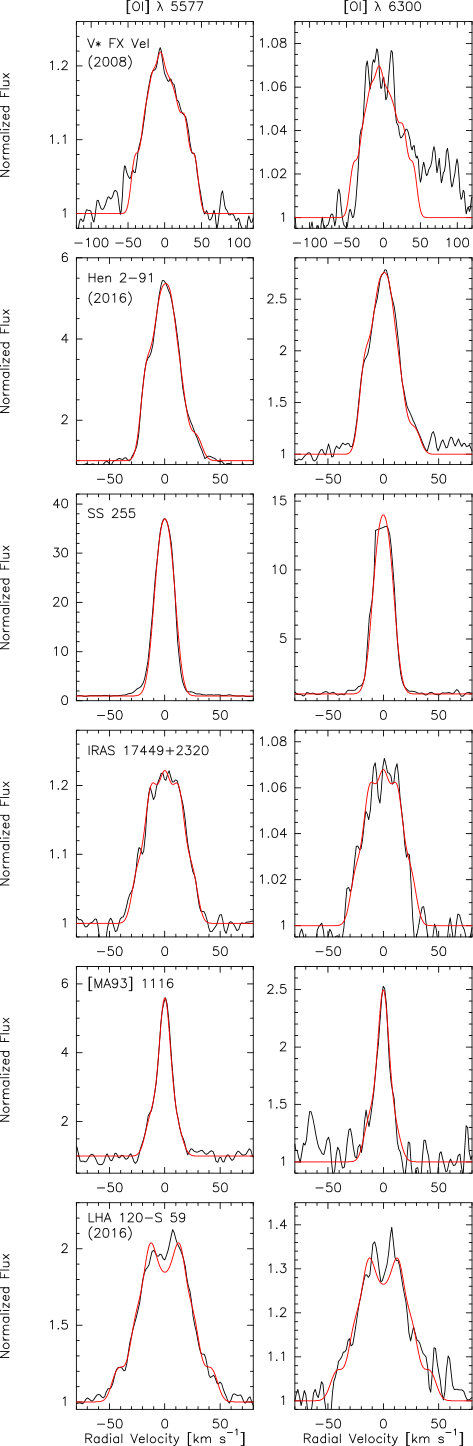 Figure 33