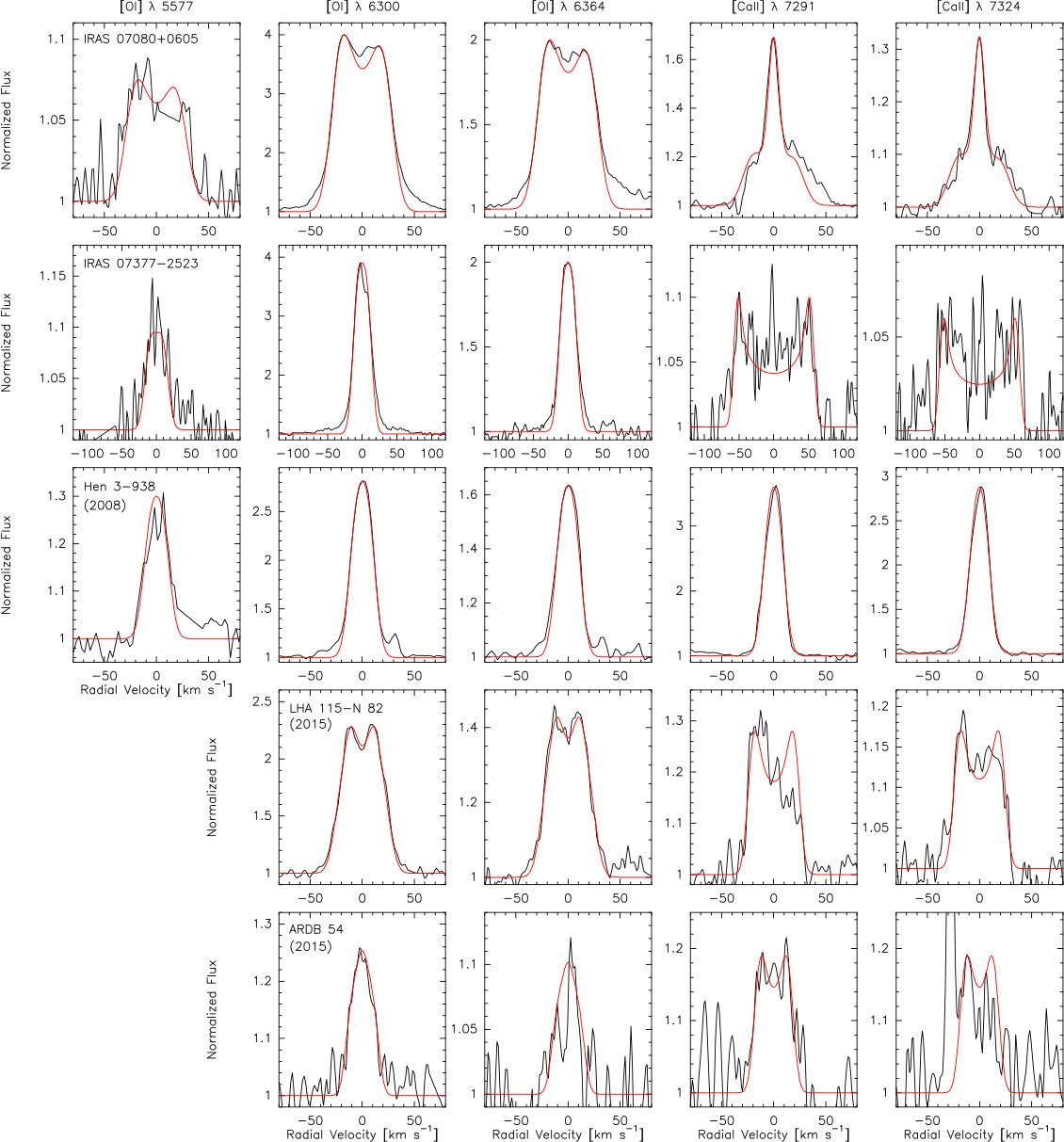 Figure 34