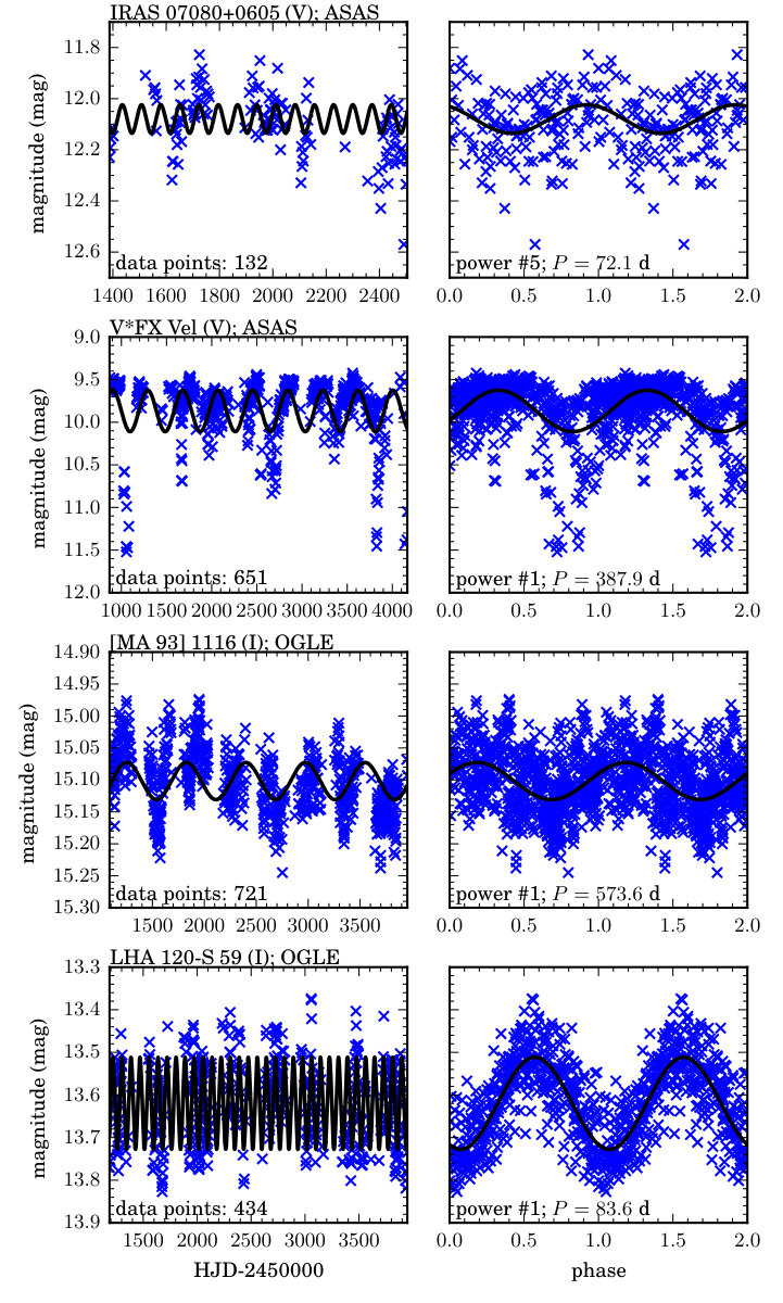Figure 35