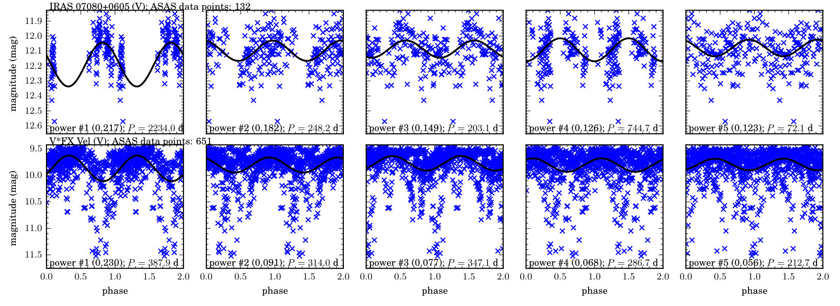 Figure 36