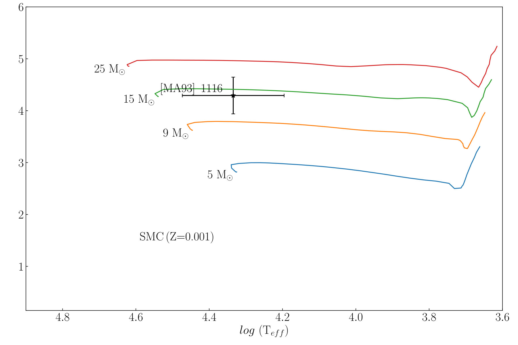 Figure 37