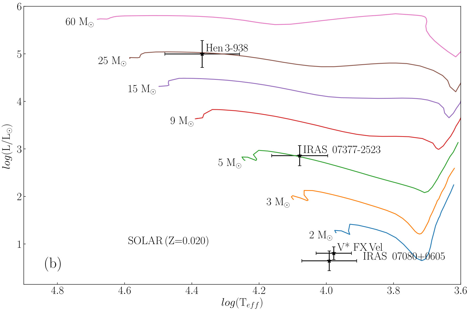 Figure 38