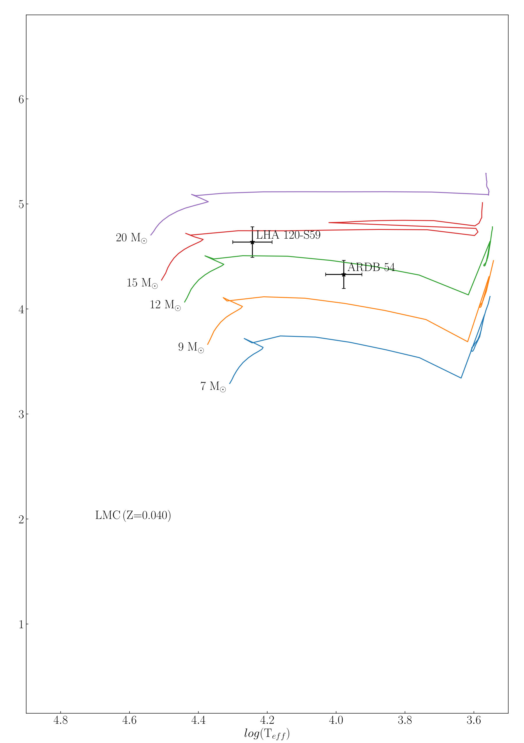 Figure 39