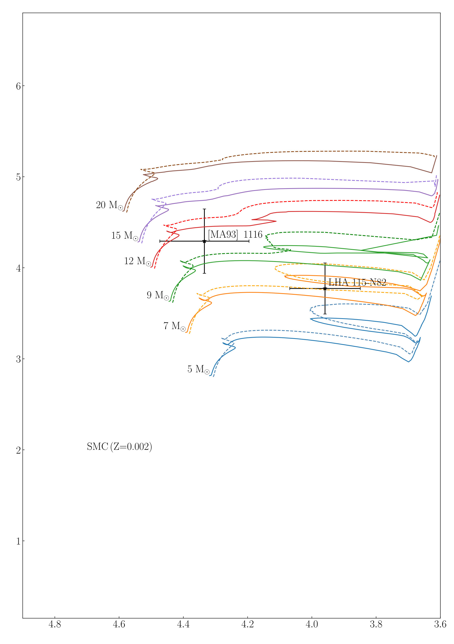 Figure 40