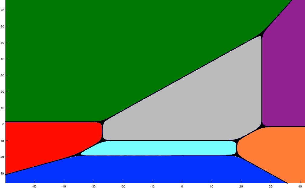 Figure 8
