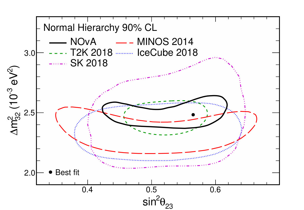 Figure 16