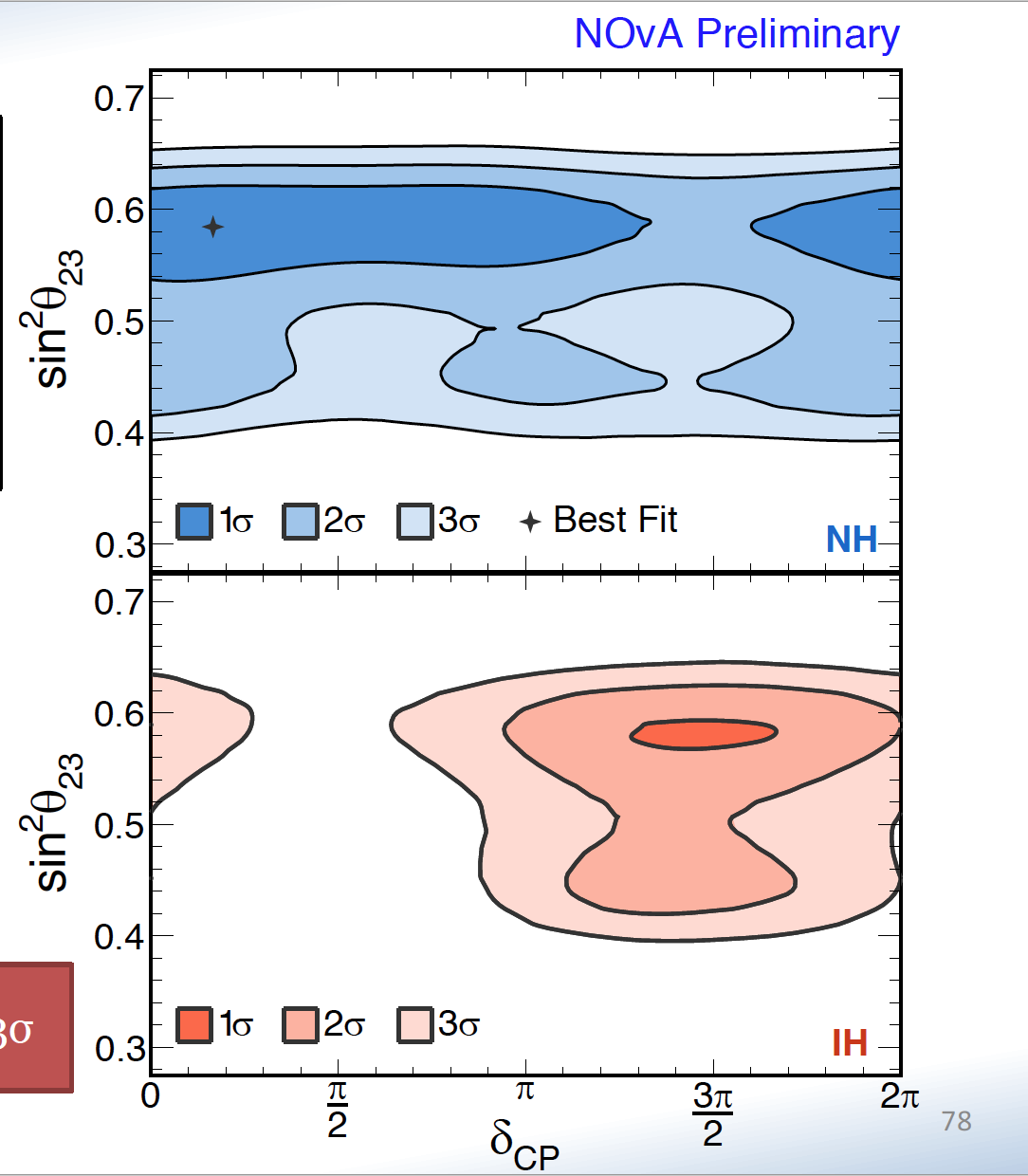 Figure 17