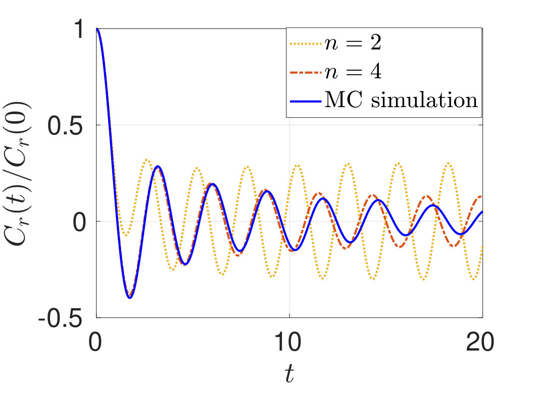 Figure 8