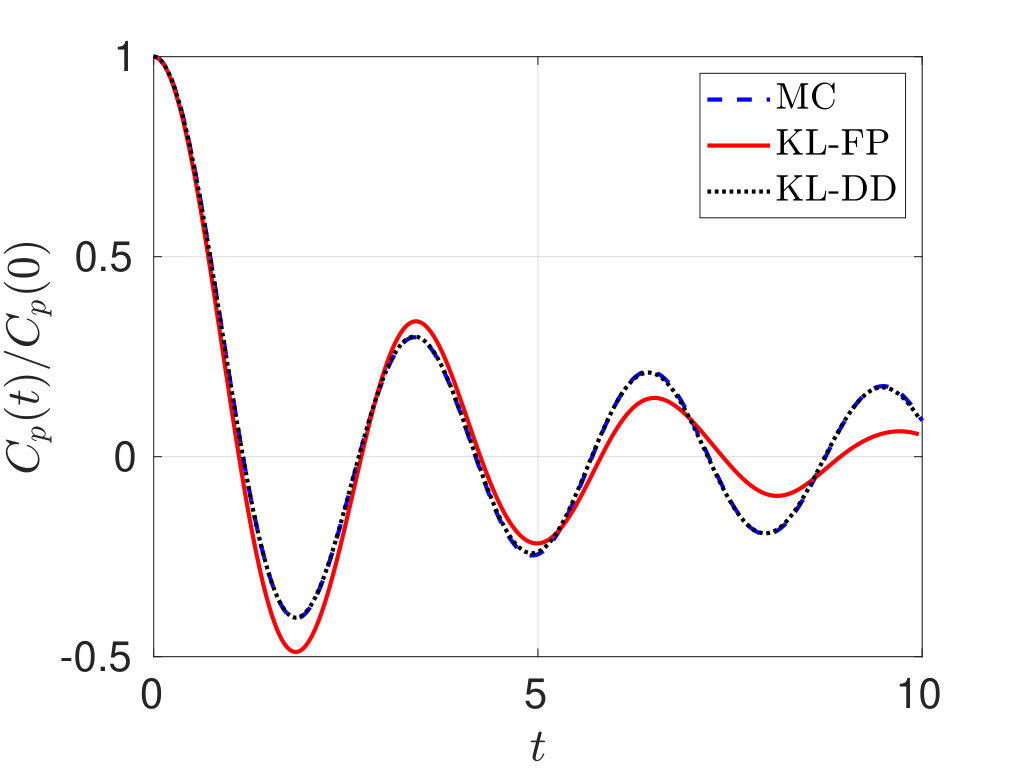 Figure 14