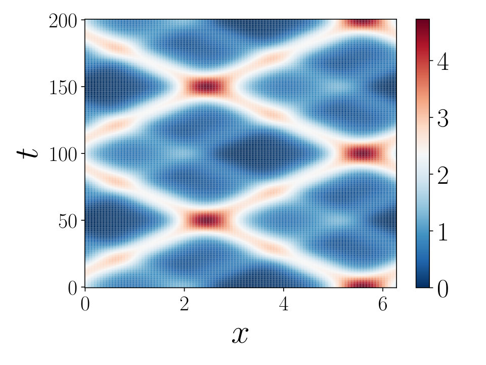 Figure 16