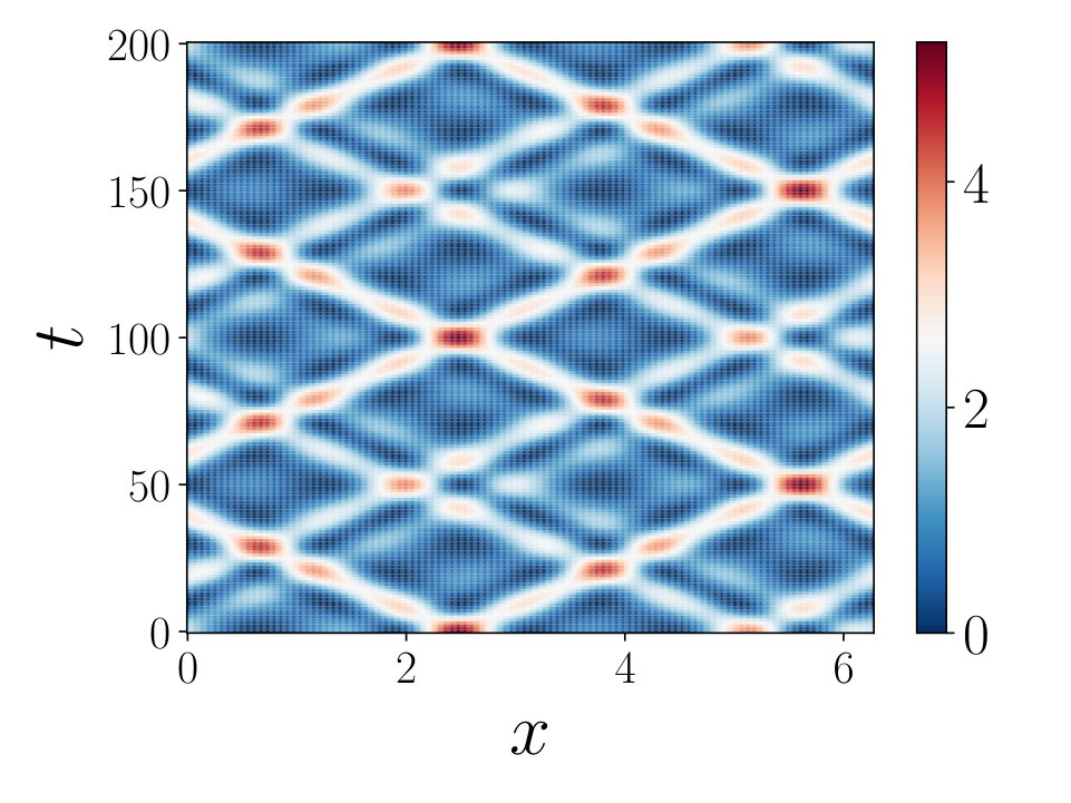 Figure 17