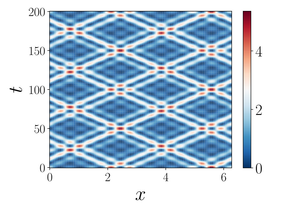 Figure 18