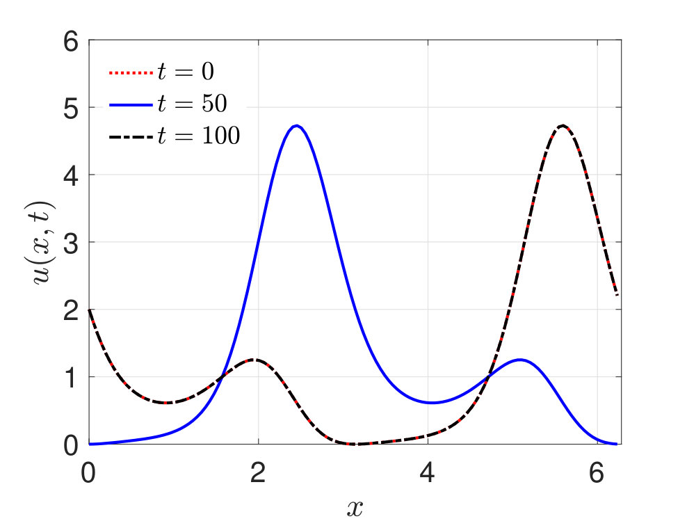 Figure 19