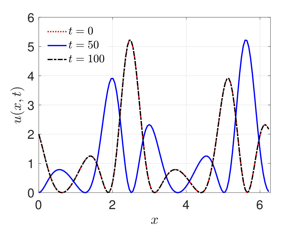 Figure 20