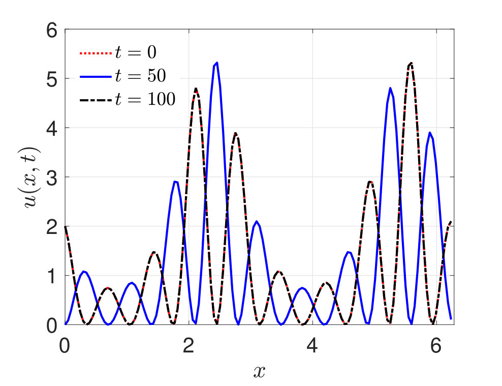 Figure 21