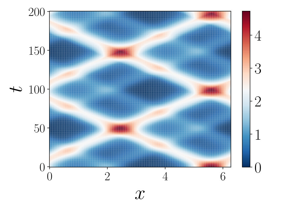 Figure 22