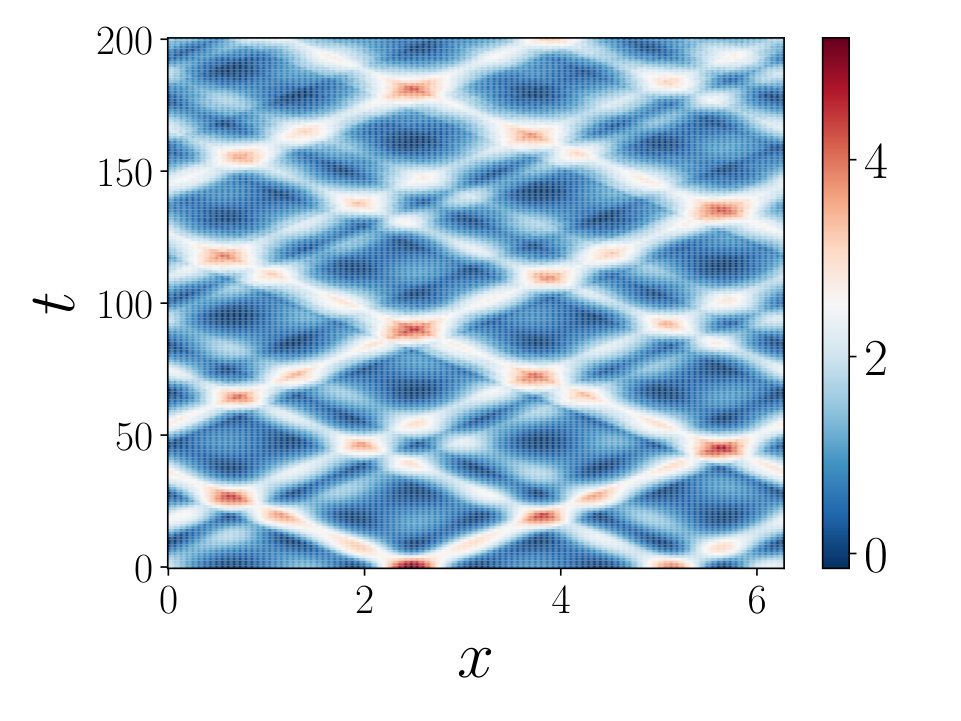 Figure 23
