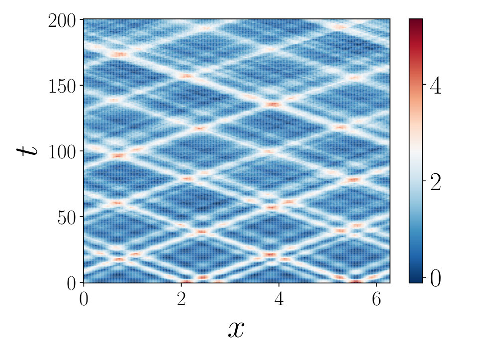 Figure 24