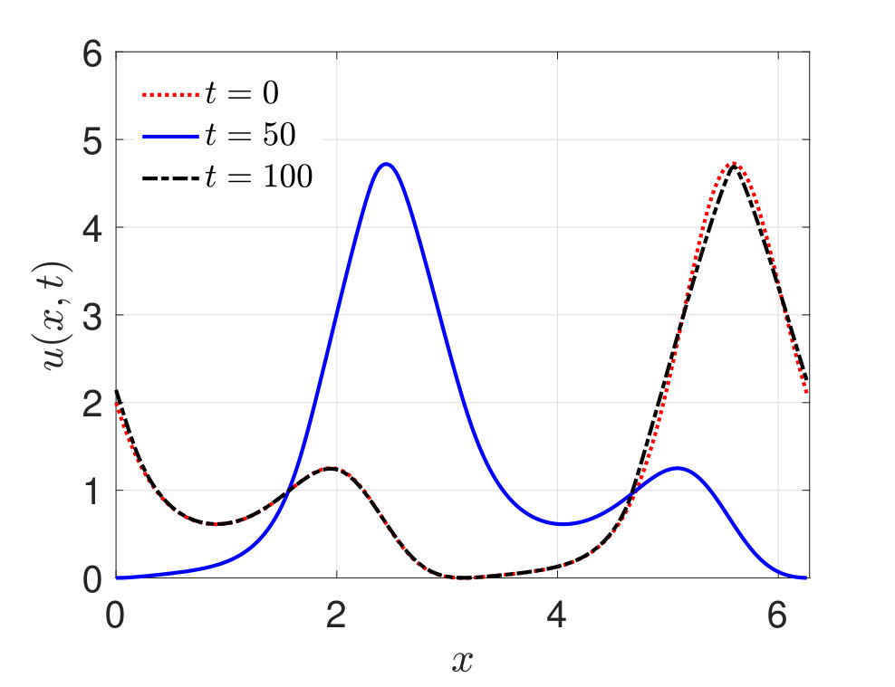 Figure 25