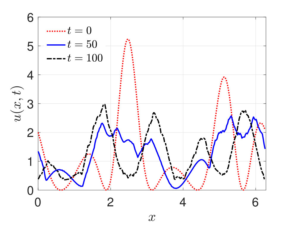 Figure 26