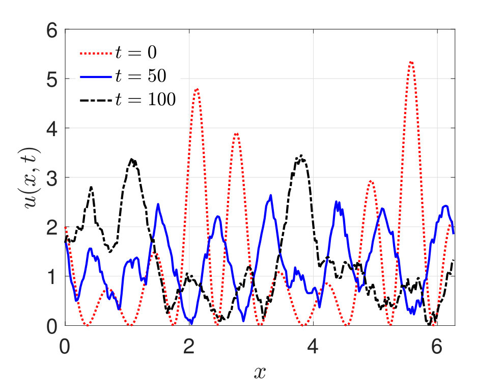 Figure 27