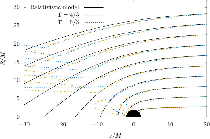 Figure 8