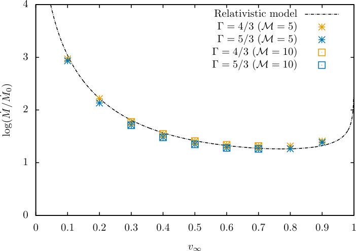 Figure 9