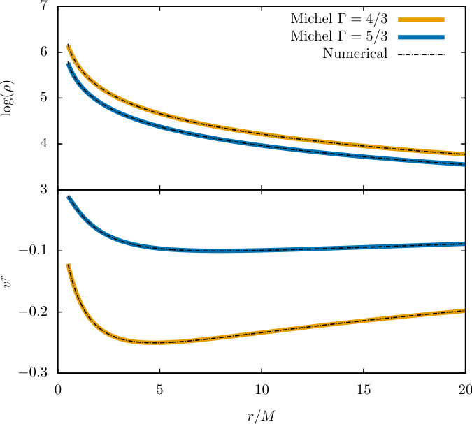 Figure 11