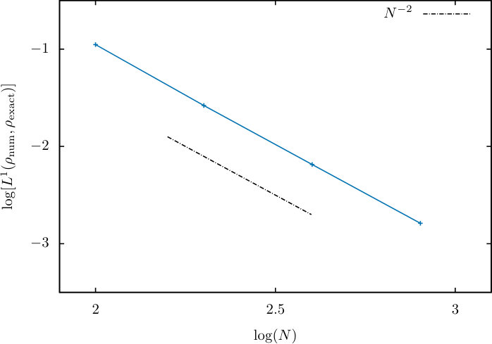 Figure 12